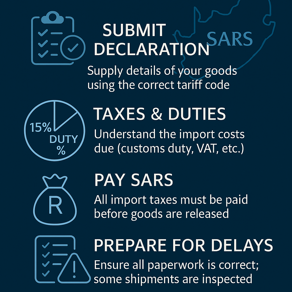 Infographic showing customs clearance steps in South Africa, including submitting declarations, calculating taxes and duties, paying SARS, and preparing for delays, with Scott's Shipping Services logo.